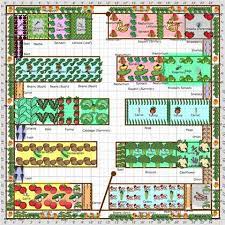 Vegetable Garden Plans Layout Ideas