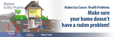 Radon Testing Mitigation In Pa