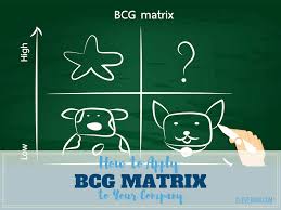 How To Apply Bcg Matrix To Your Company Cleverism