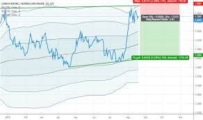 Dkknok Chart Rate And Analysis Tradingview