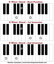 G Minor Chord How To Play A Gm Chord On Piano