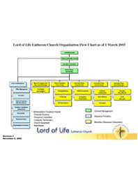 Church Organizational Chart Template Lord Of Life Lutheran