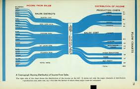 What Infographics Looked Like Before Computers Wired