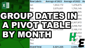 group dates by month in a pivot table
