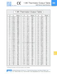 Fillable Online 8k Thermistor Output Table Fax Email Print