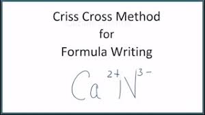 writing chemical formulas