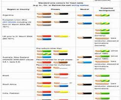 Nissan Car Wiring Color Code Catalogue Of Schemas