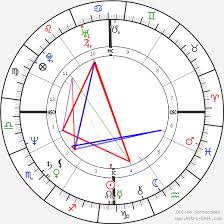 Denzel Washington Birth Chart Horoscope Date Of Birth Astro