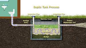 Dig midway between the center of the tank and one of its ends to find one lid. How To Maintain Your Septic System Safely Youtube