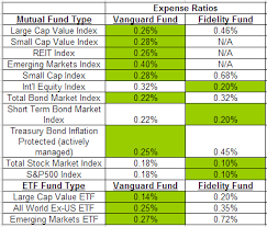 vanguard vs fidelity which funds are