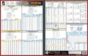 V Belt Cross Reference Chart 51399 Engineers Black Book