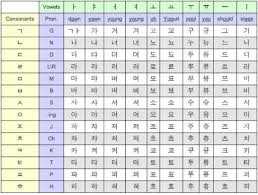 Korean Alphabet Chart Korean Alphabet Alphabet Charts