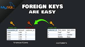 mysql foreign keys are easy kind of
