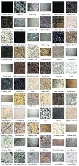 Granite Countertop Color Chart Tseqk Info