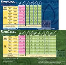 Floranova Feeding Chart Nickel City Wholesale Garden Supply