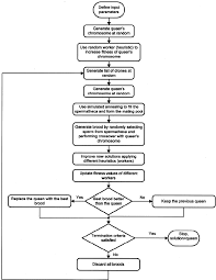 Flowchart Of The Mbo Algorithm Download Scientific Diagram