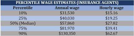 Insurance Business America gambar png