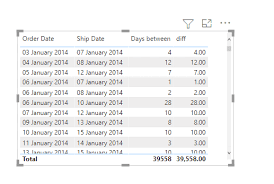 power bi date difference 8 diffe