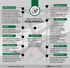 Silsilah nabi muhammad saw lengkap. Silsilah Nabi Muhammad Saw Dan Tilawatil Qur An Facebook