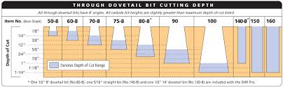 Cutters D4 Router Bits For The D4r Pro Leigh Dovetail