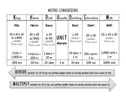 King Henry Metric Conversions Worksheets Teaching