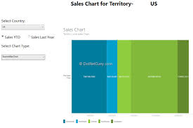 Creating Cool Wpf Charts Using The Modernui Chart Library
