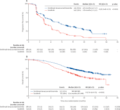 bevacizumab biosimilar ibi305