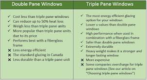 Fiberglass Windows Triple Pane Windows