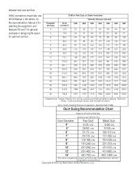 Window Air Conditioner Btu Chart Iniciodesesion Co
