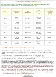 Prime Rib Temperature Chart Template Free Download