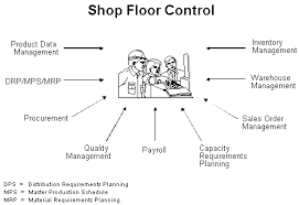 overview to floor control discrete