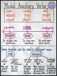 Modal Auxiliary Verbs Anchor Chart This Blog Post Also