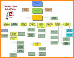 4 5 Schools Organizational Chart Memo Example