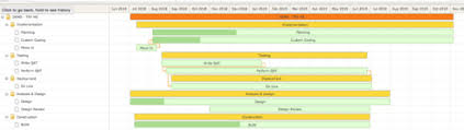 Customizing Gantt Bars Rows And Or Text On Timeline Report