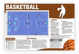 basketball rules how to play