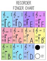 This Is A Pdf File Of A Colorful Recorder Finger Chart I