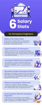 aeroe engineer salary entry level