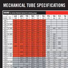 52 Veritable Steel Tubing Sizes Chart