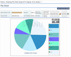 draw mvc chart using web api angularjs