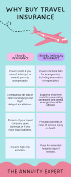 trip cancellation insurance what you