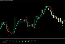 Forex 5 Second Scalping Short Term Momentum Scalping In