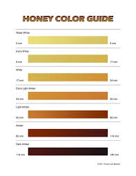 Honey Color Guide How To Tell What Flowers Your Honey Came