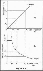 fisher s quantity theory of money