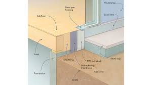 pour concrete against siding