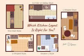Draw your kitchen as a floor plan and see how your three areas layout. 5 Classic Kitchen Design Layouts