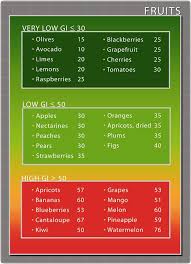 Glycemic Index Chart Vegetables The Glycemic Index Snacks