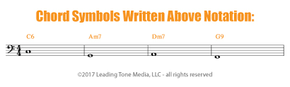 Reading Chord Symbols Reading Music Studybass