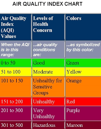 What Is The Air Quality Index