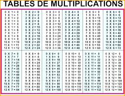 Multiplication Table Worksheets Printable Alfreddean Club
