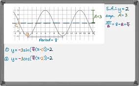 Writing Sine And Cosine Equations From
